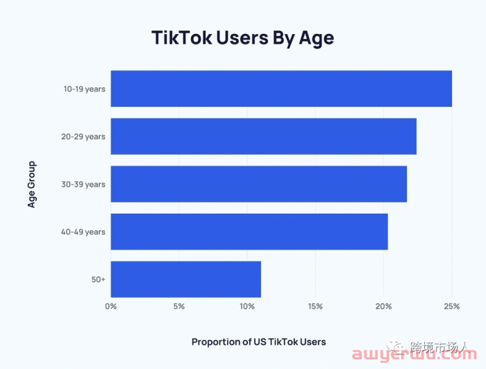 Tiktok 18 2025 Download