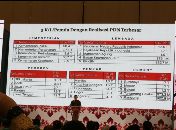 Apakah kenaikan UMR Surabaya 2025 mengikuti inflasi?