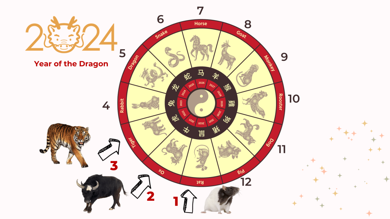 Ramalan khusus shio Macan elemen Logam di Desember 2024?