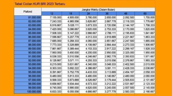 Tabel Pinjaman BRI 2025 Untuk Tni