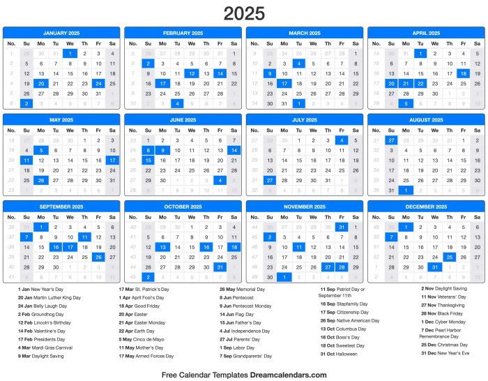 7 Januari 2025 Weton Apa