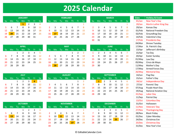 Januari Minggu Wage 2025