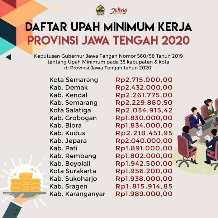 UMK Jateng 2025 Demak
