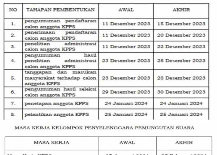 Aplikasi Kpps Pemilu 2025