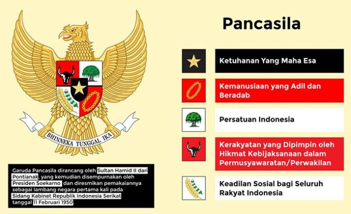 Hari Amal Bakti dan Penguatan Nilai-Nilai Pancasila