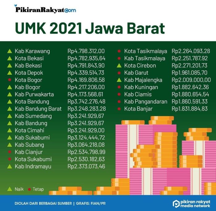 Apa dampak UMK Jateng 2025 terhadap perekonomian Jateng?