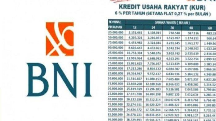 Tabel Pinjaman Bank BNI Jaminan Ajb 2025