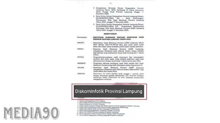 Upah Minimum 2025 di wilayah Lampung
