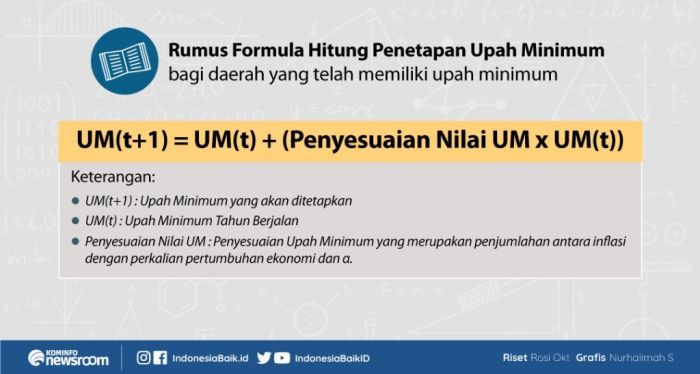Perhitungan UMK Bandung 2025