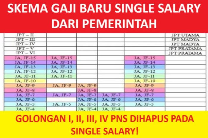 Gaji Guru Pns 2025