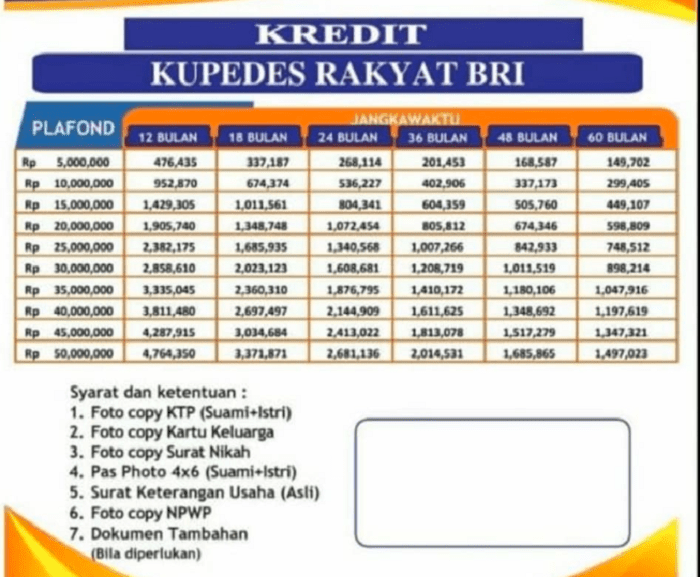 Pinjaman BRI Kupedes 2025