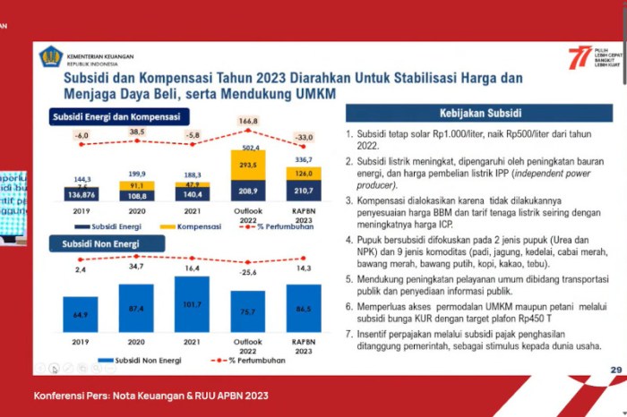 Subsidi Gaji 2025