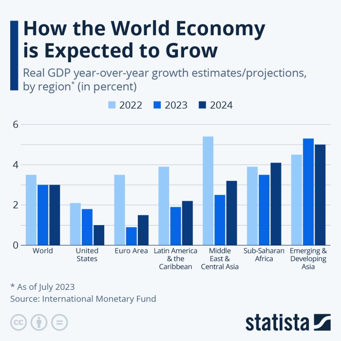Impact of Christmas 2024 on Forex market
