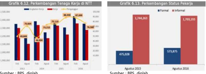Kenaikan UMK 2025 Nusa Tenggara Timur