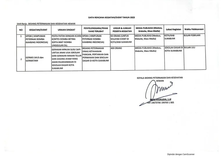 Apakah PKH 2025 tepat sasaran?