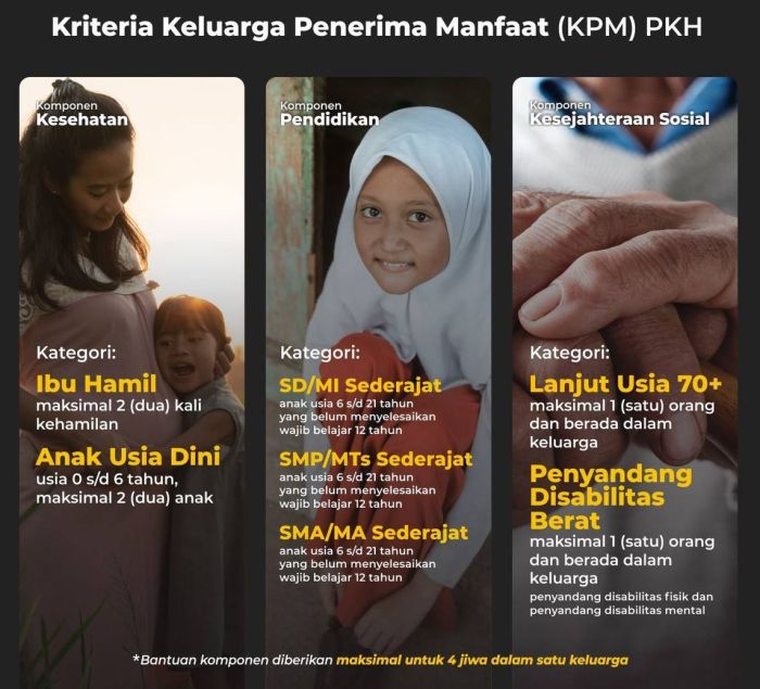 Apakah PKH 2025 sama dengan BLT?