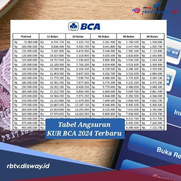 Pinjaman Maksimal Kur BCA 2025