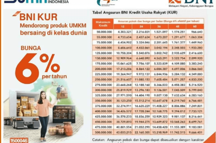 Angsuran Pinjaman Kupedes BNI 2025