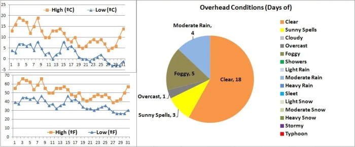 Venice temperatures amman galveston monthly average springs shanghai krk nottingham siloam philadelphia weather temperature chart hefei zadar duncanville morganton bremerton Suhu Shanghai Januari 2025