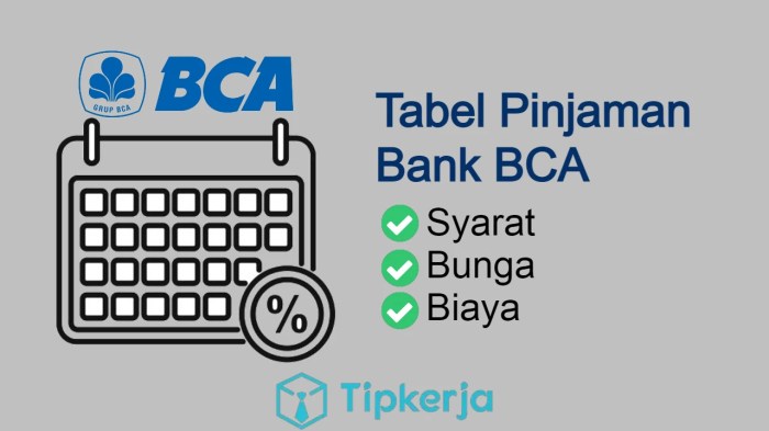 Tabel Pinjaman BCA Simpedes 2025