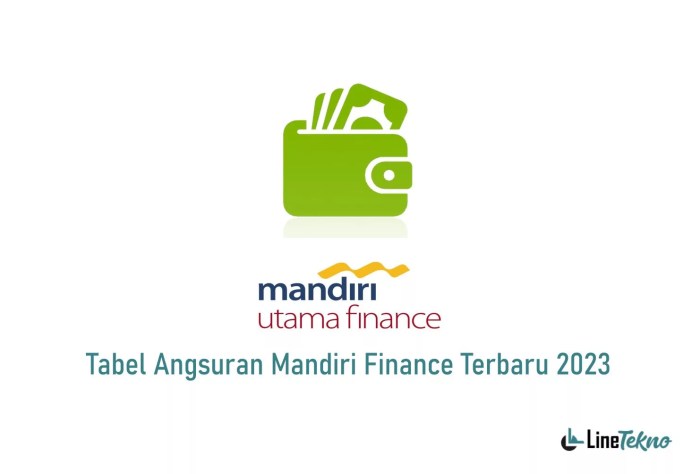 Daftar Tabel Pinjaman Mandiri 2025