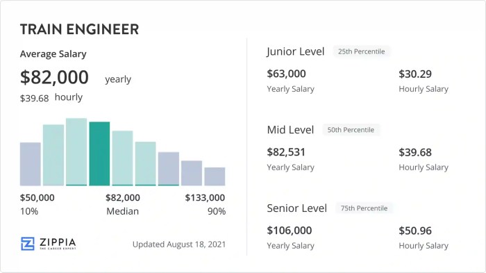 Engineer