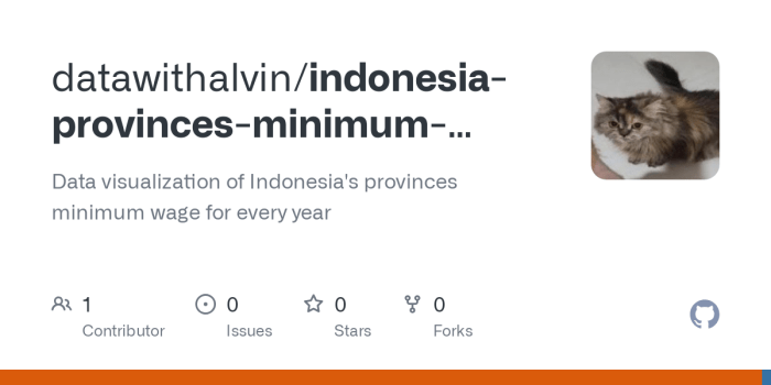 Upah Minimum 2025 di wilayah Sulawesi Utara
