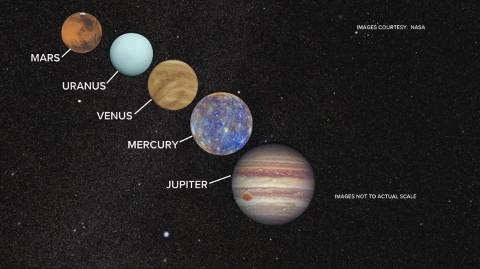 Planet Sejajar 25 Januari 2025
