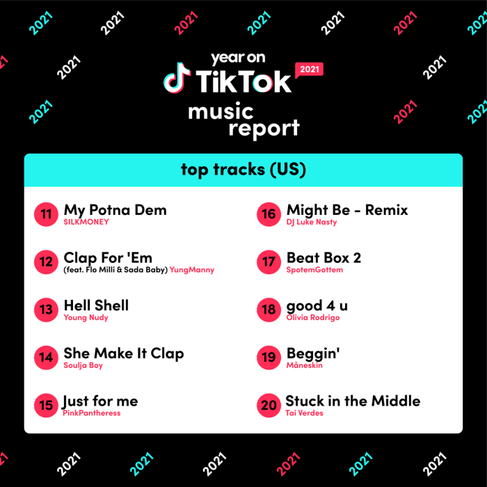 Tren Lagu Tiktok 2025