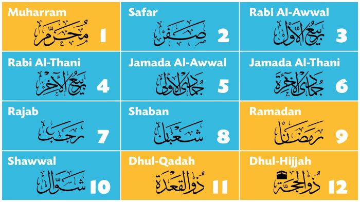 Calendar printable january monthly calendars 2025 july 2027 2032 october pdf monday 2029 2030 2021 start 2020 may calendarzoom zoom Bulan Islam Januari 2025