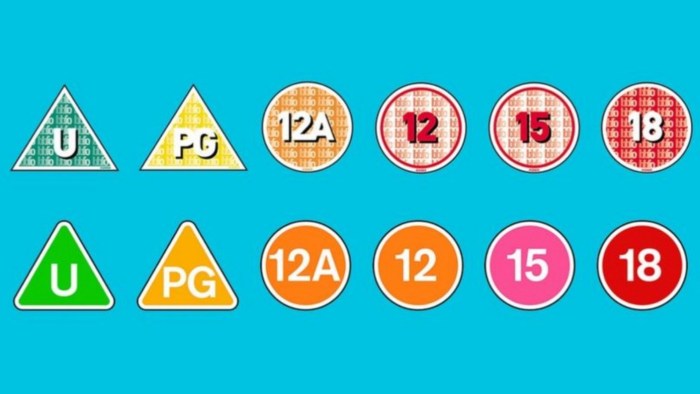 Bagaimana rating film [judul film]?