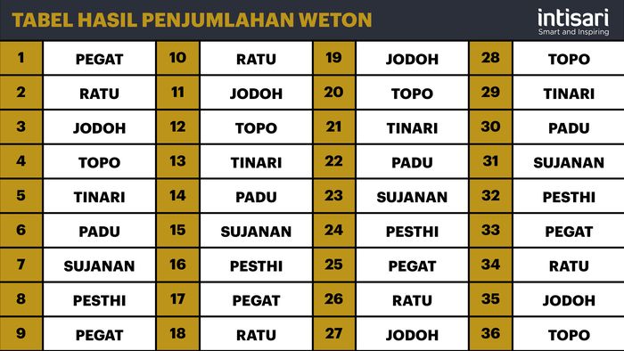 Apakah ada weton lain yang sama dengan Jumat Kliwon Januari 2025?
