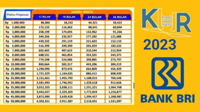 Persyaratan Pinjaman Kur BRI 2025
