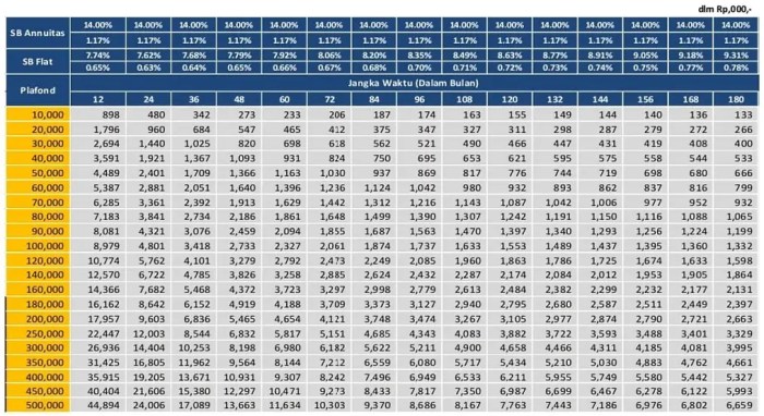 Tabel Pinjaman BRI Untuk Pensiunan 2025