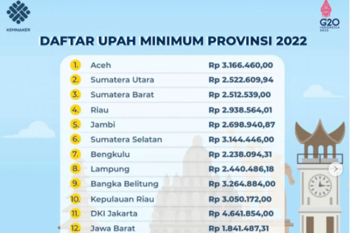 UMR Surabaya 2025 Apindo Surabaya