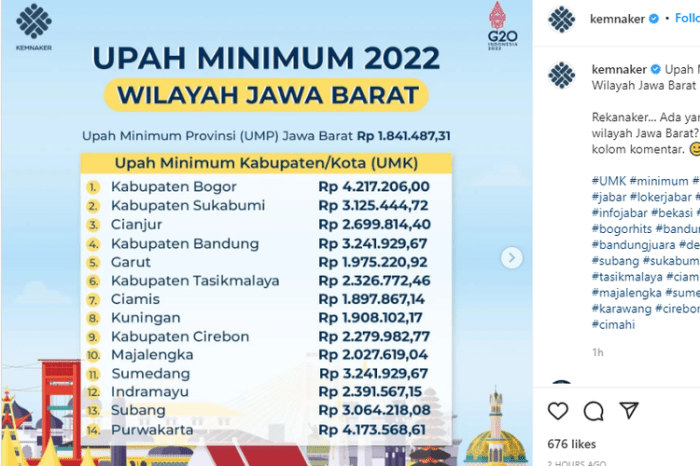 UMK Bandung 2025 buruh Bandung
