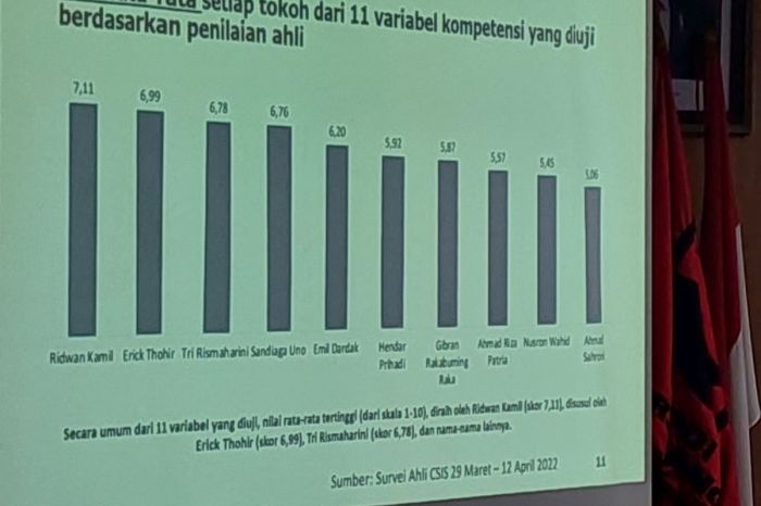 UMP DKI 2025 Disnaker DKI Jakarta