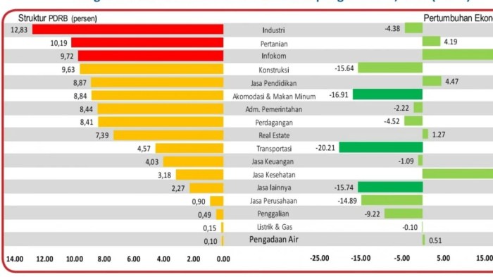 Kenaikan UMK 2025 Yogyakarta