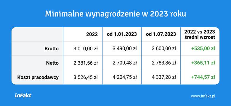 Upah Minimum 2025 untuk lulusan sarjana