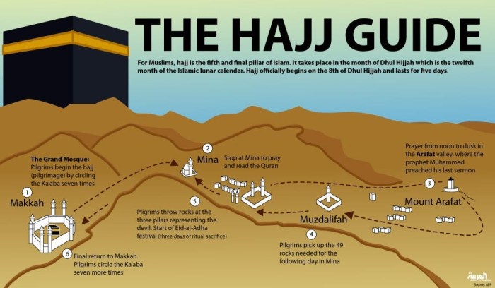 Panduan Petugas Haji Di Tanah Suci