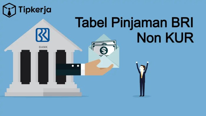 Pinjaman Maksimal Kur BRI 2025