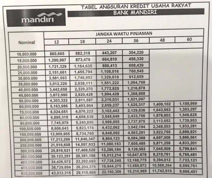 Pinjaman Mandiri 2025 Gadai Bpkb