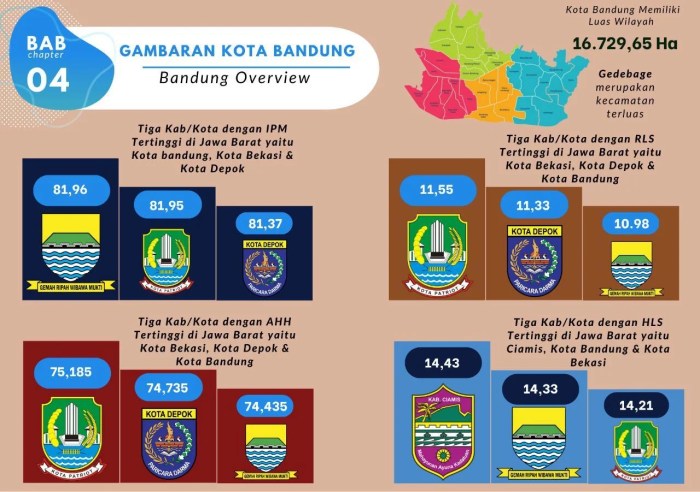 UMK Bandung 2025 Dewan Pengupahan Bandung