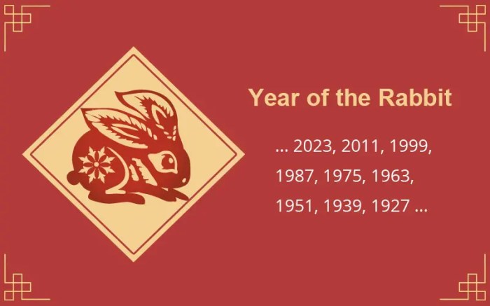 Hari keberuntungan shio Kelinci di tahun 2025?