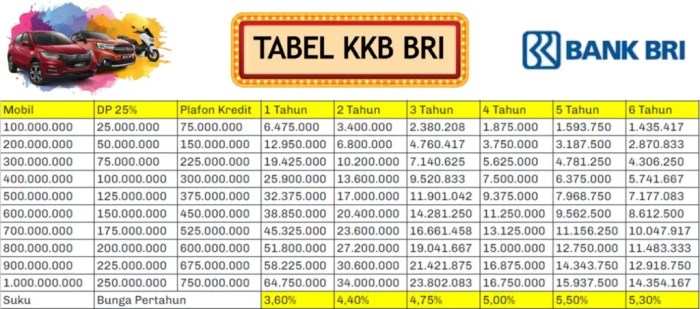 Tabel Pinjaman BRI 2025 Jaminan Bpkb
