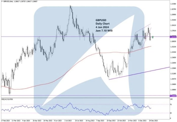 Forex Libur Natal 2024