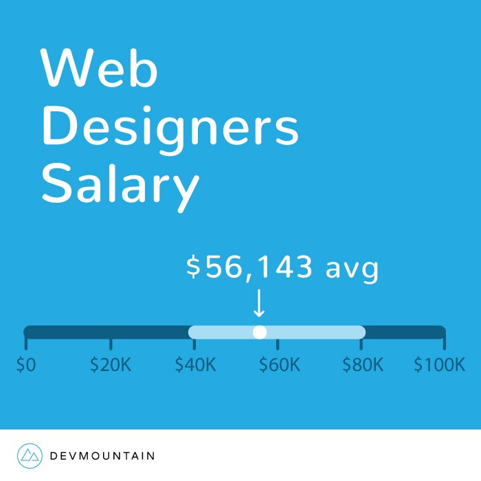 Salary senior dive