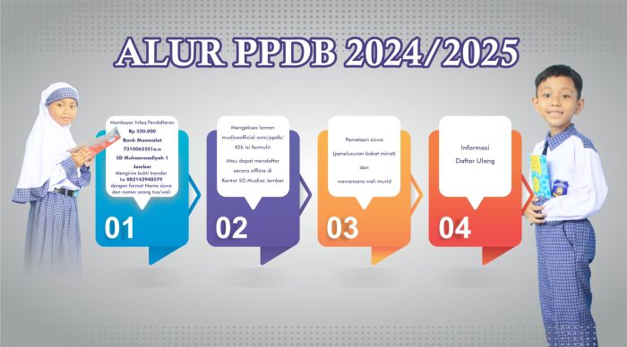 Klik Dibawa Ini Untuk Download Dan Update Aplikasi Ppdb 2025 → Klik Disini