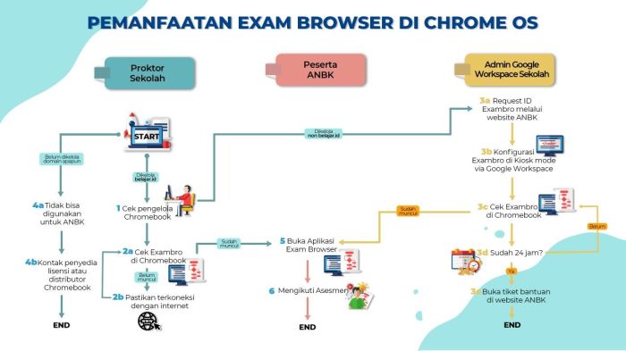 Download Aplikasi Exambrowser Anbk 2025