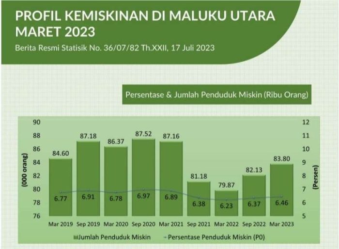 Kenaikan UMK 2025 Maluku